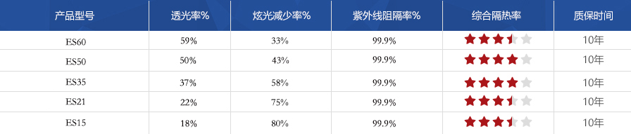 ES高清系列